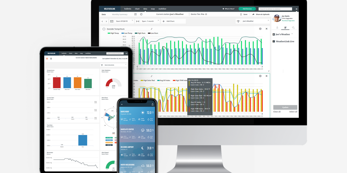 WeatherLink: Tips from a Pro - Custom Charting and Historical Data ...